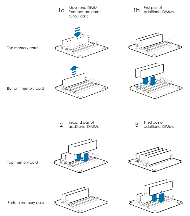 Installing Memory in a Mac Pro